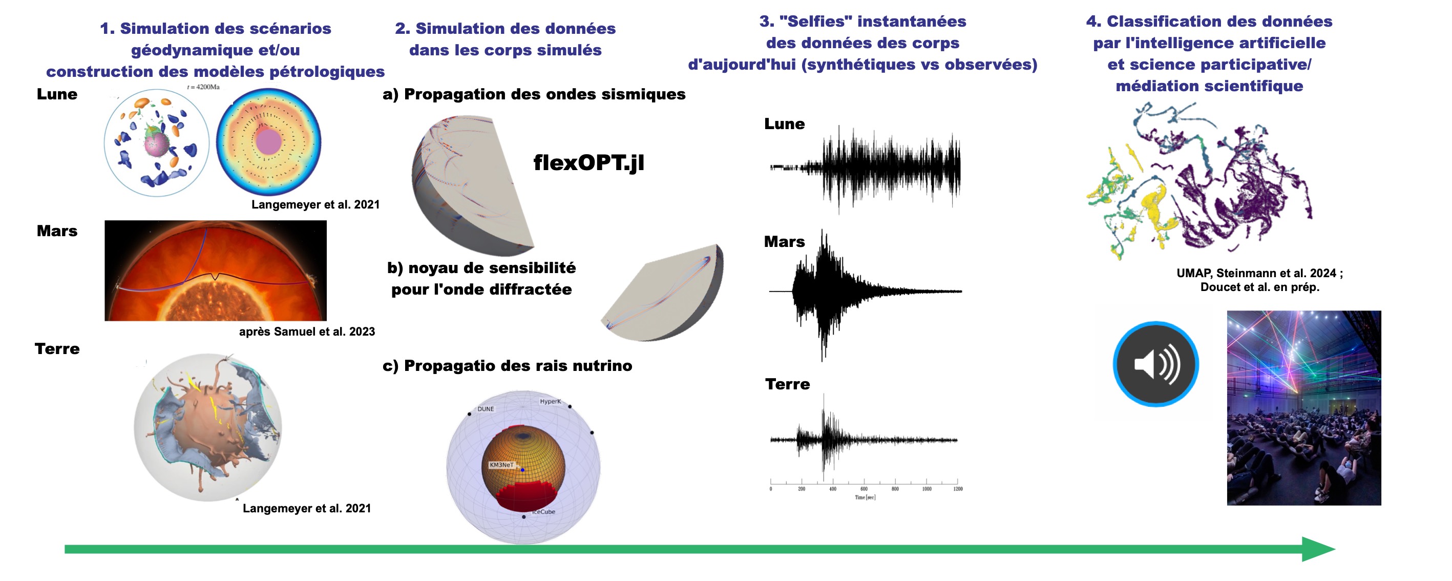 SeLFiE planétologie