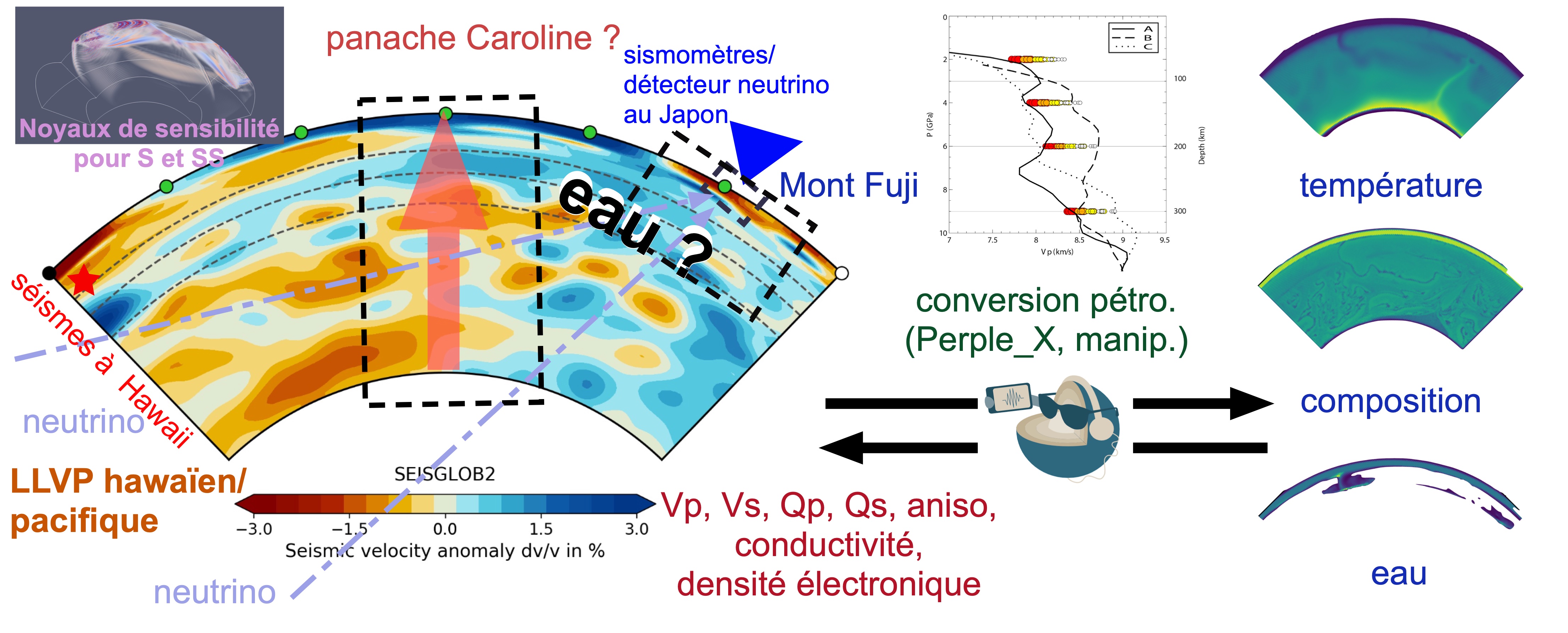 Stratégie tomographie-géodynamique-SeLFiE